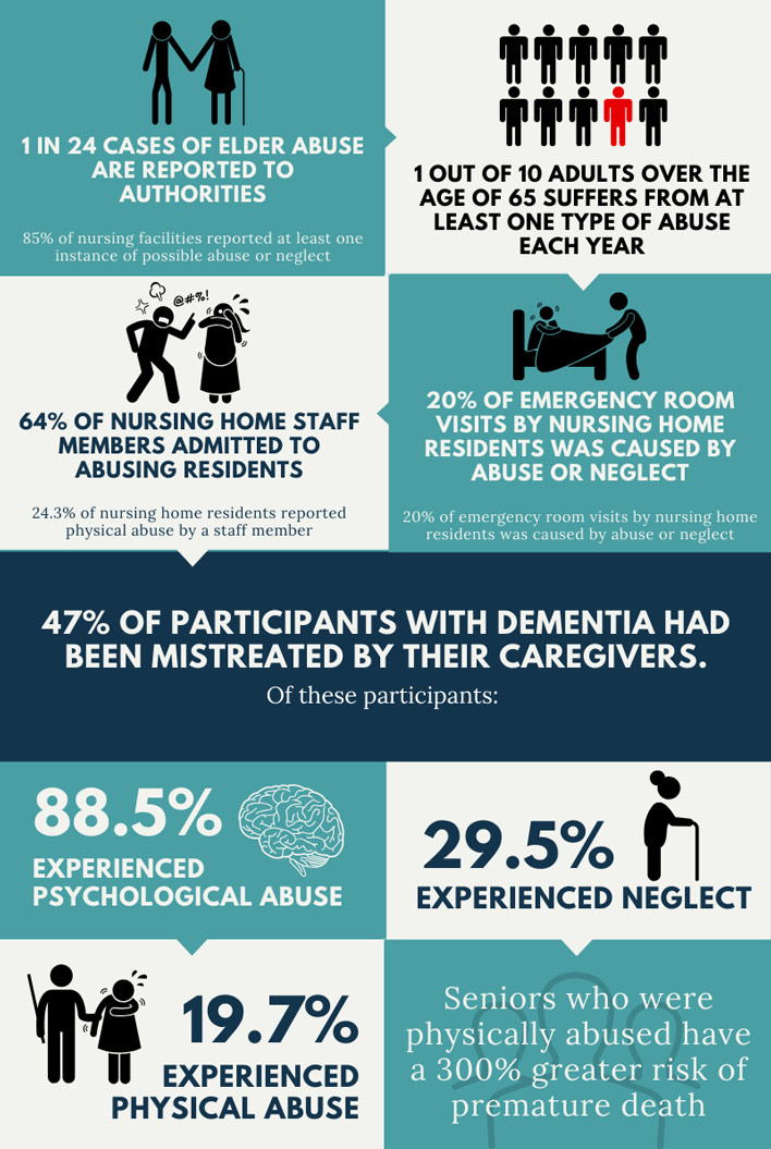 elder-abuse-nursing-home-injuries